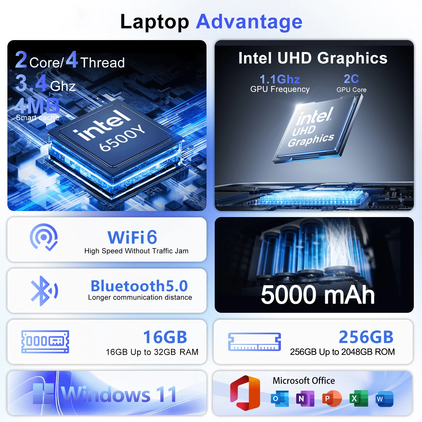 Yüksek Performanslı Intel 6500 - Ddr3 Ram incelemesi ve fiyatı